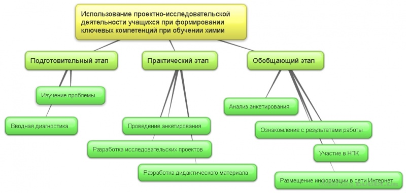 Кузнецова план.jpg