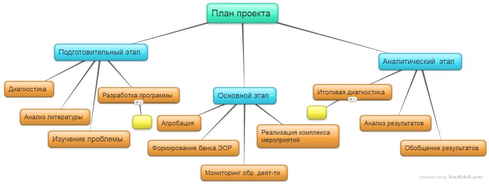План проекта Иванова1.jpg