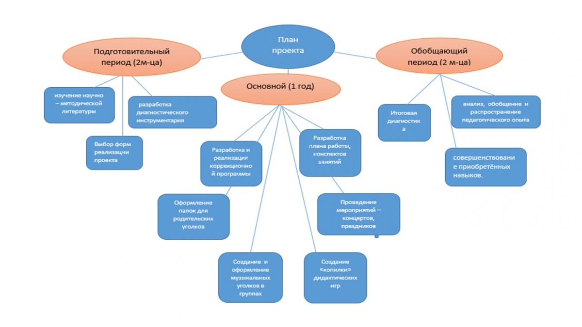 Схема jpg. Схема для jpg Cha. 7 Класс проект схема.jpeg выполненная.
