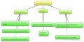 New-Mind-Map 49dh7.JPG