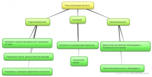 New-Mind-Map 49dh7.JPG