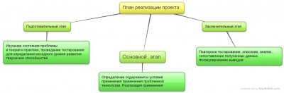 New-Mind-Map 23doc.JPG